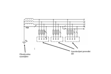 TN Earthing System Regarding Grounding and Fault Protection